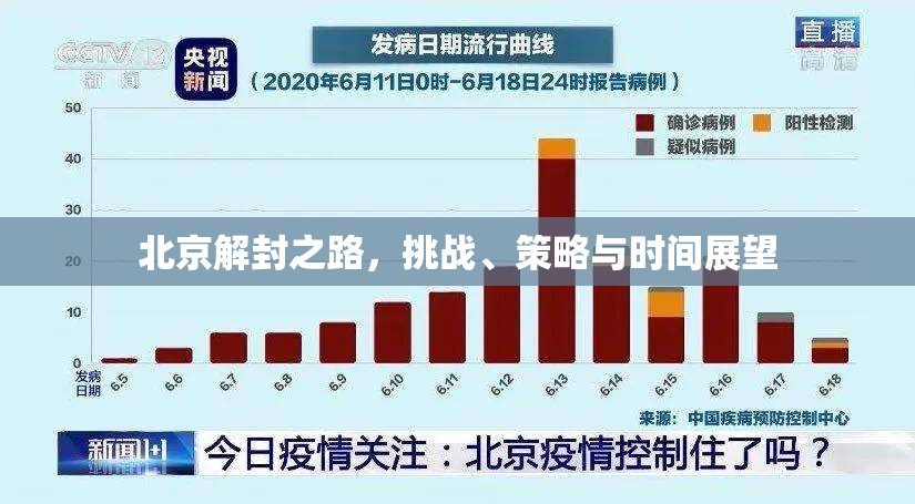 北京解封之路，挑战、策略与时间展望
