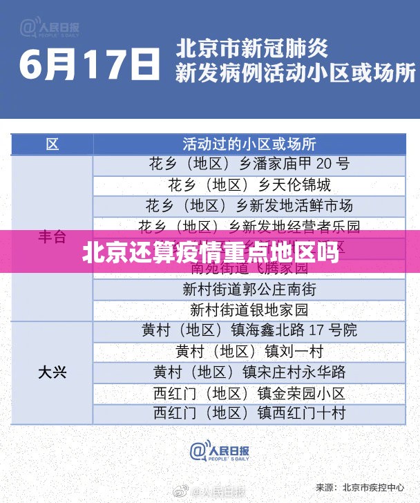 北京还算疫情重点地区吗