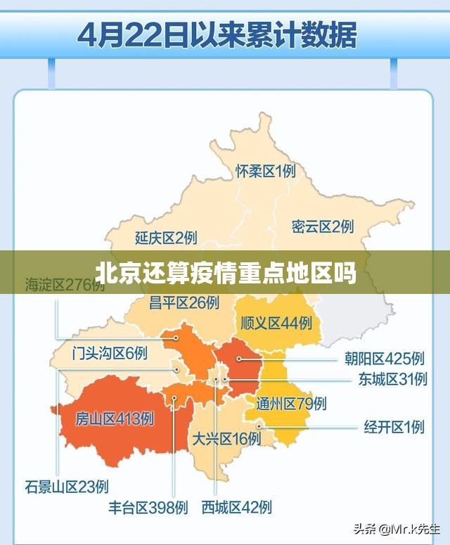 北京还算疫情重点地区吗
