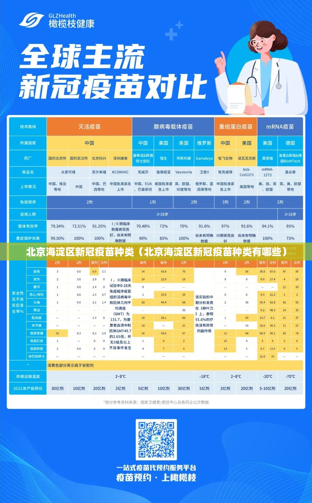 北京海淀区新冠疫苗种类（北京海淀区新冠疫苗种类有哪些）