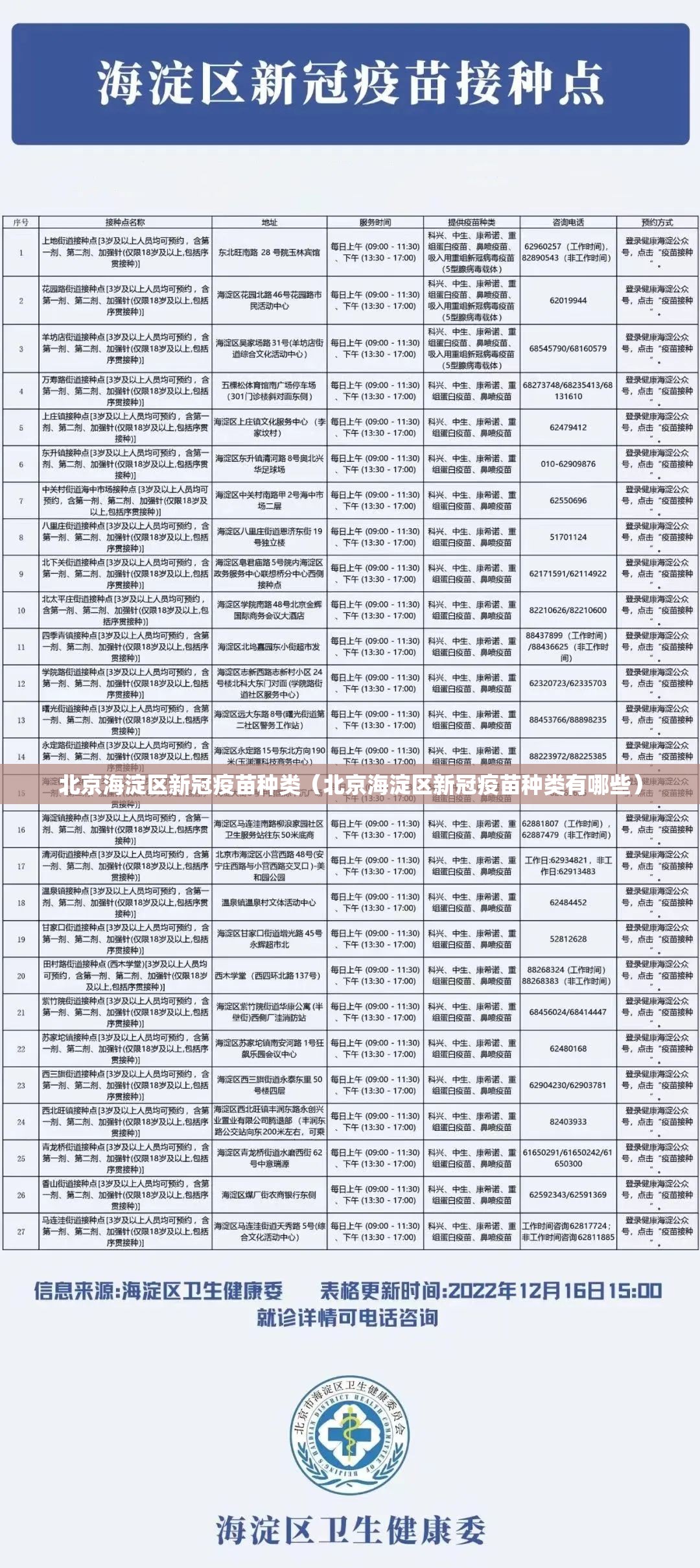 北京海淀区新冠疫苗种类（北京海淀区新冠疫苗种类有哪些）