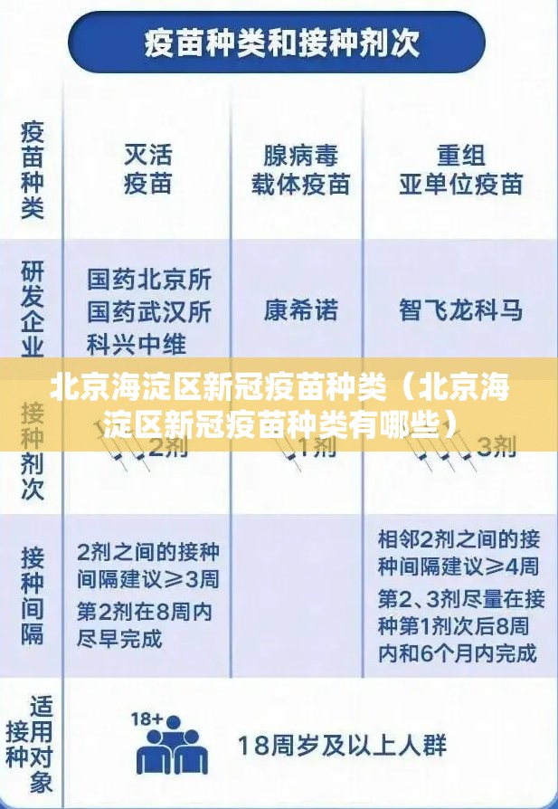 北京海淀区新冠疫苗种类（北京海淀区新冠疫苗种类有哪些）