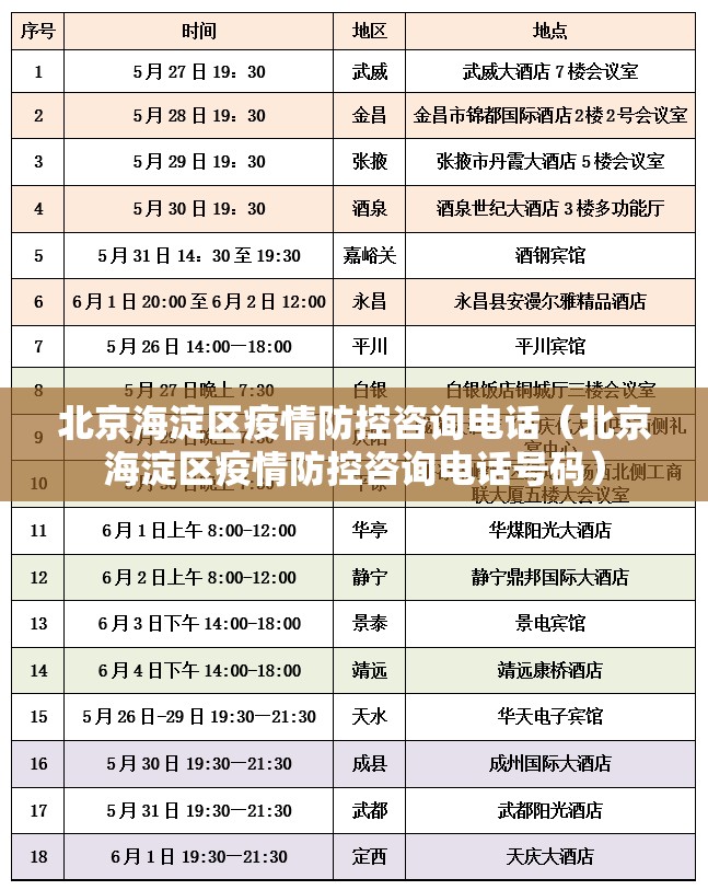 北京海淀区疫情防控咨询电话（北京海淀区疫情防控咨询电话号码）