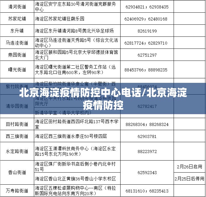 北京海淀疫情防控中心电话/北京海淀疫情防控