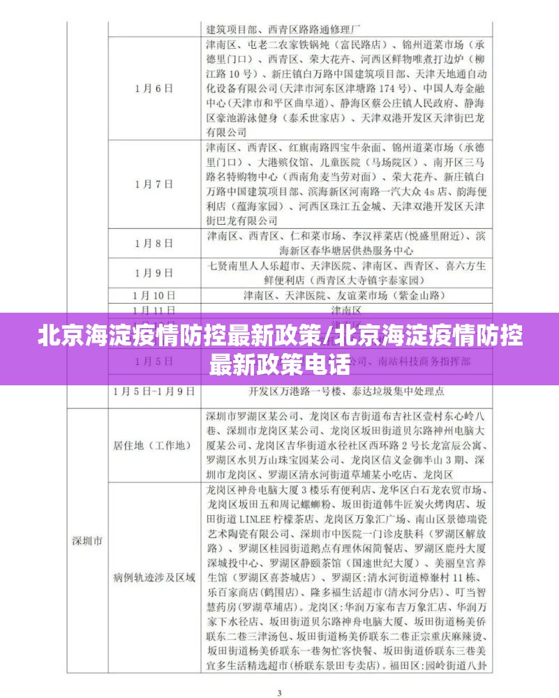 北京海淀疫情防控最新政策/北京海淀疫情防控最新政策电话