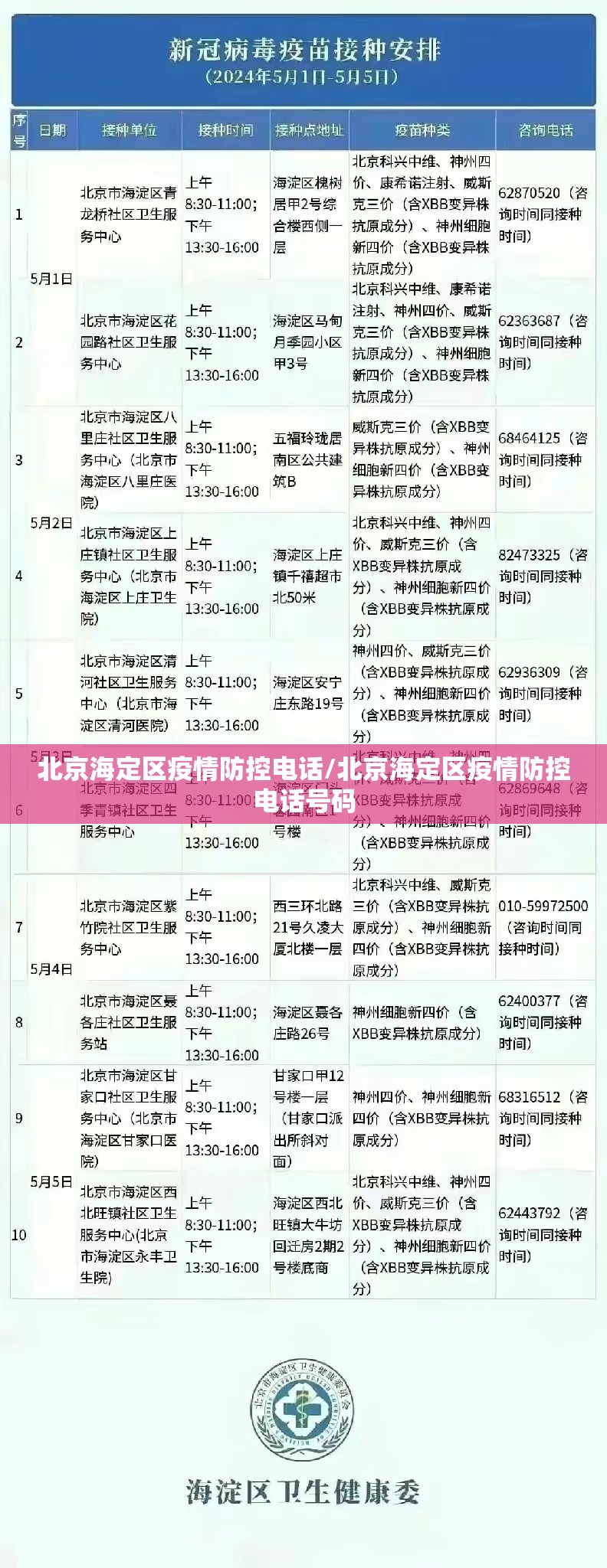 北京海定区疫情防控电话/北京海定区疫情防控电话号码