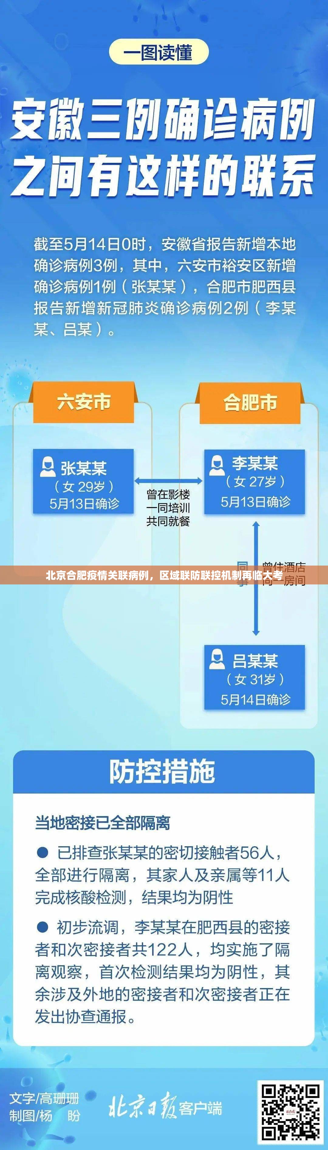 北京合肥疫情关联病例，区域联防联控机制再临大考