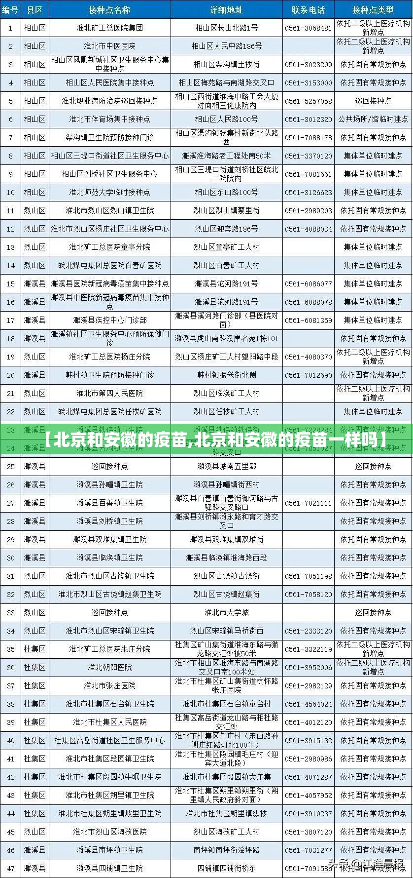 【北京和安徽的疫苗,北京和安徽的疫苗一样吗】