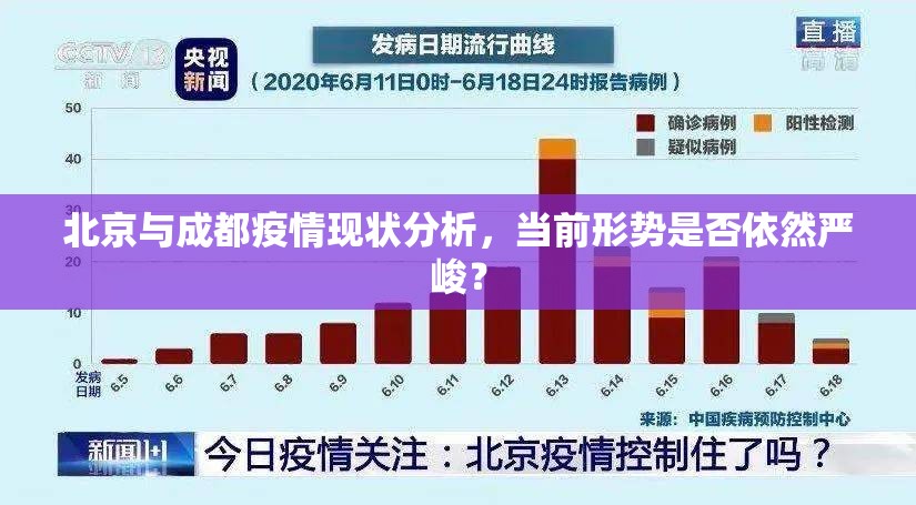 北京与成都疫情现状分析，当前形势是否依然严峻？