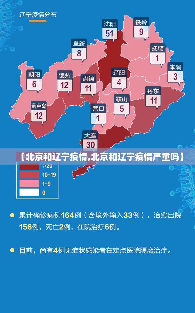 【北京和辽宁疫情,北京和辽宁疫情严重吗】
