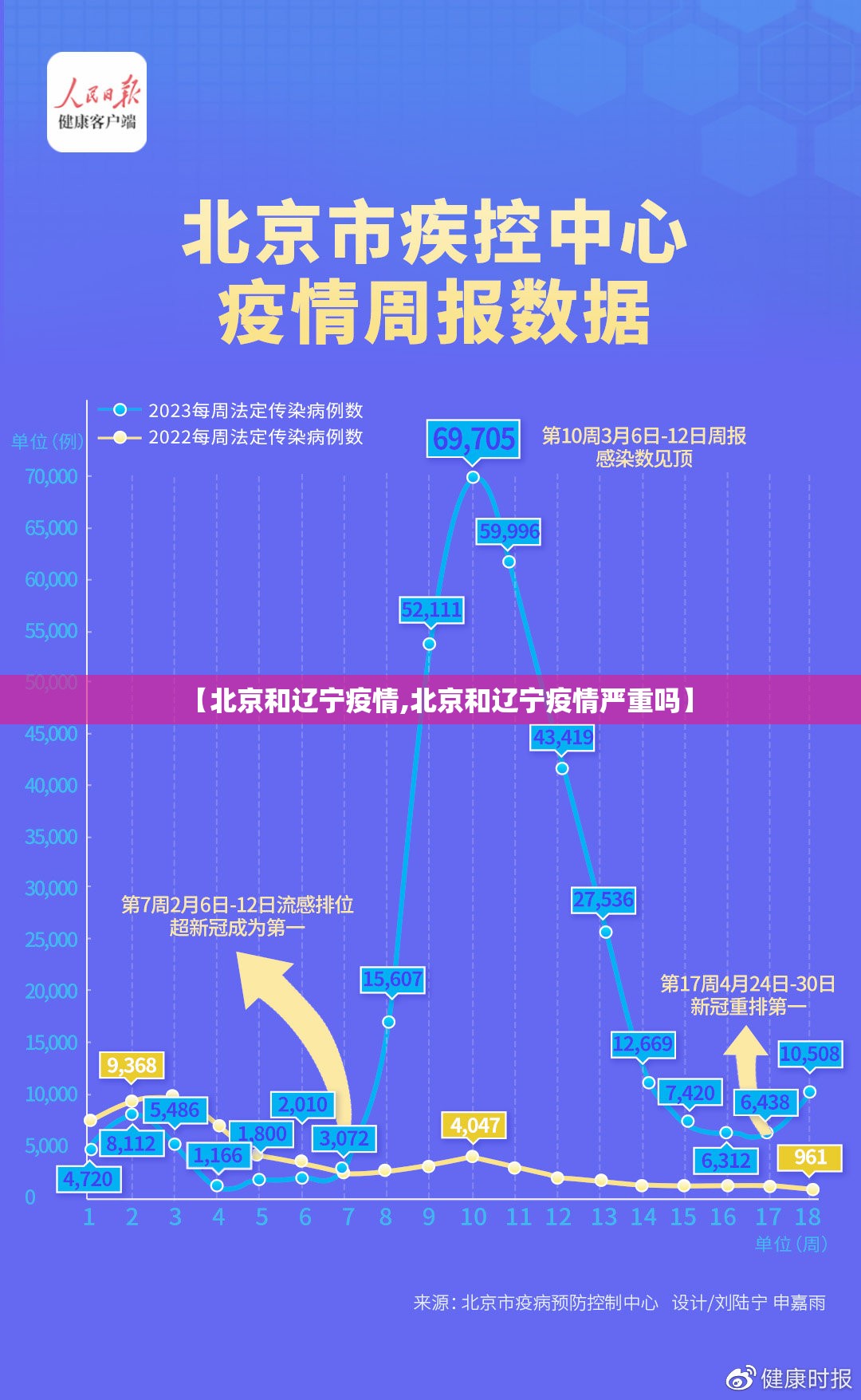 【北京和辽宁疫情,北京和辽宁疫情严重吗】