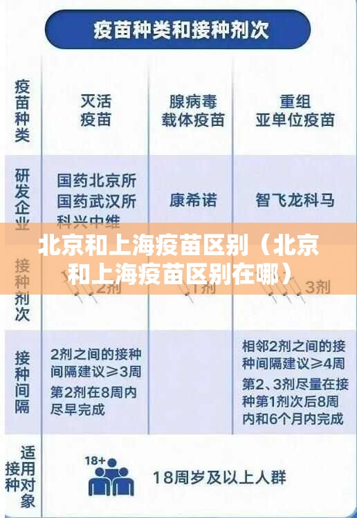 北京和上海疫苗区别（北京和上海疫苗区别在哪）