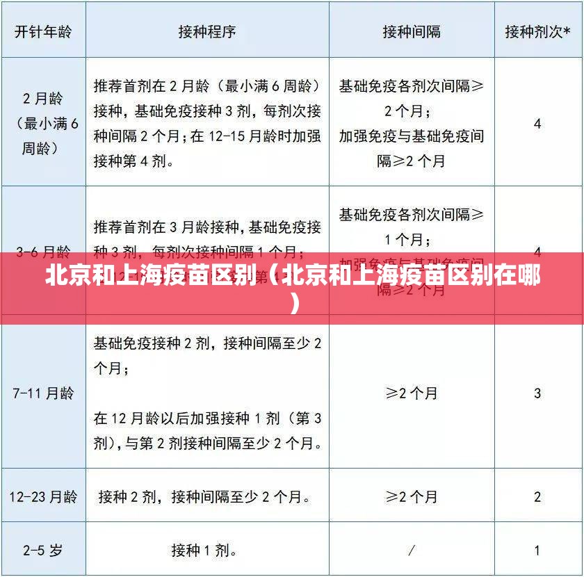 北京和上海疫苗区别（北京和上海疫苗区别在哪）