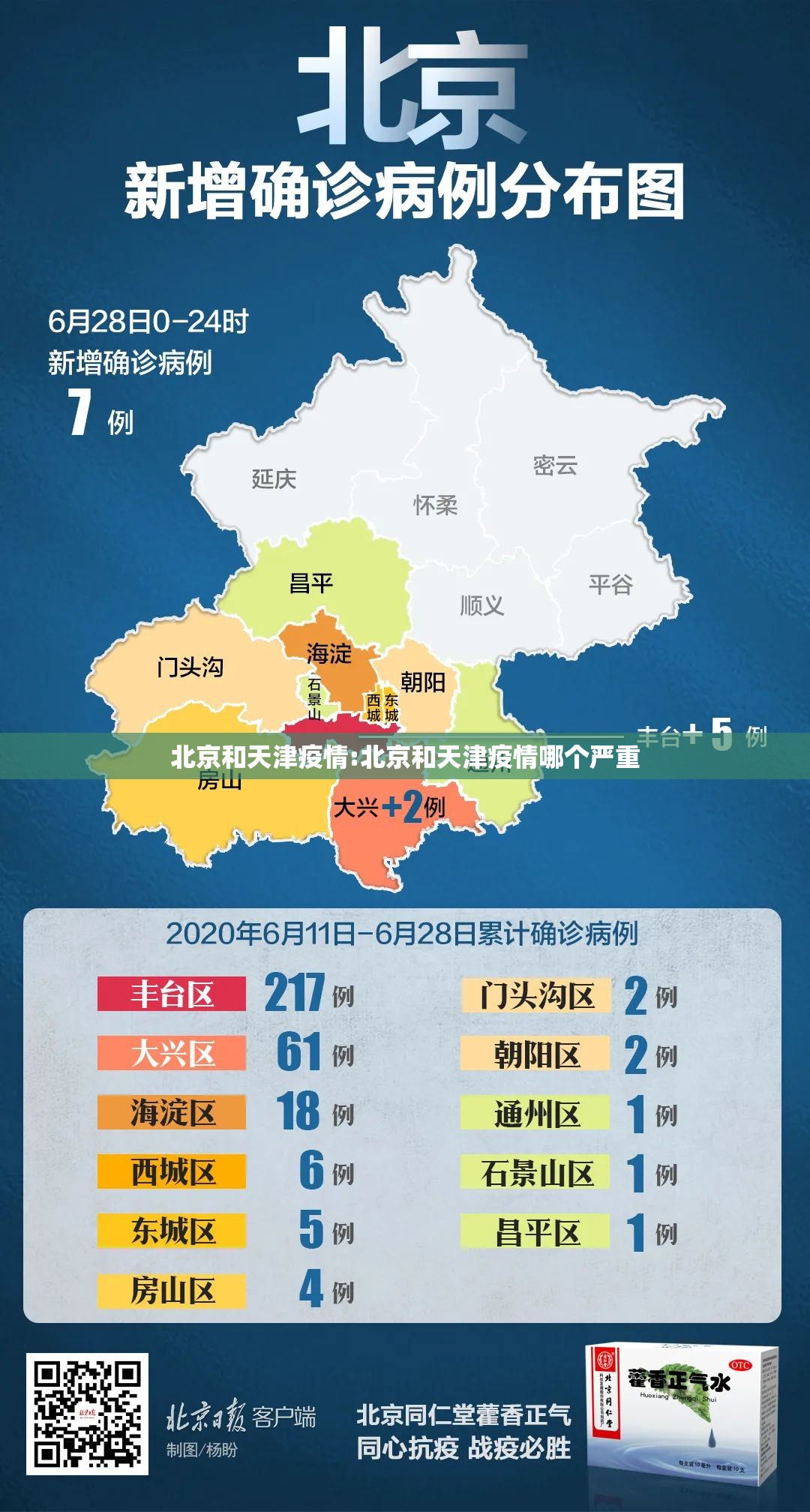 北京和天津疫情:北京和天津疫情哪个严重
