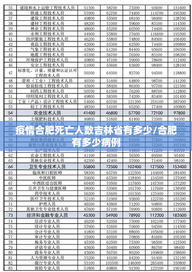 沈阳24例新型肺炎病例/沈阳24例新型肺炎
