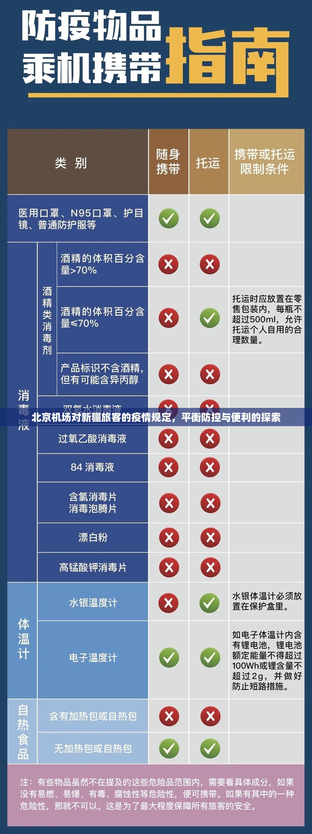 北京机场对新疆旅客的疫情规定，平衡防控与便利的探索