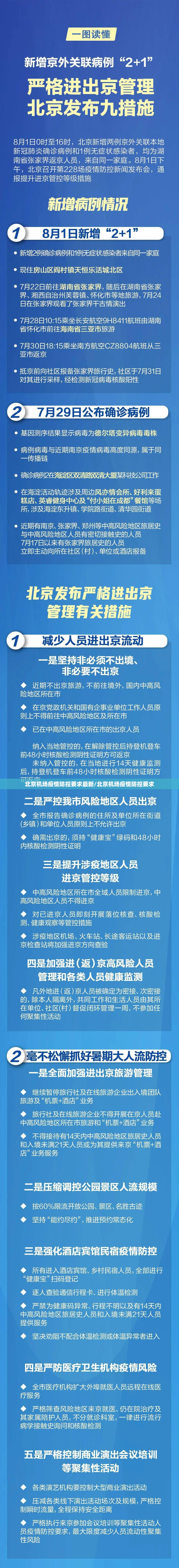 北京机场疫情防控要求最新/北京机场疫情防控要求