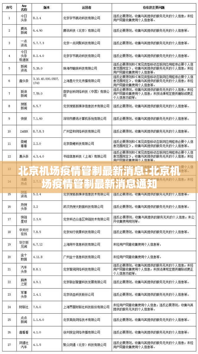 北京机场疫情管制最新消息:北京机场疫情管制最新消息通知