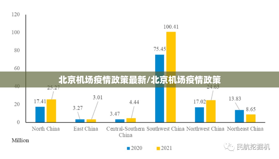 北京机场疫情政策最新/北京机场疫情政策