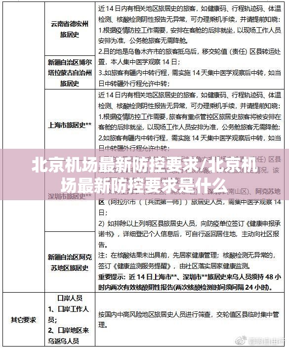 北京机场最新防控要求/北京机场最新防控要求是什么