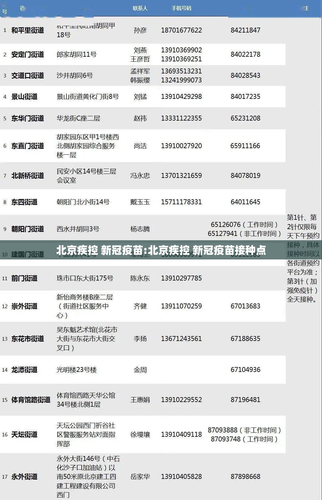 北京疾控 新冠疫苗:北京疾控 新冠疫苗接种点