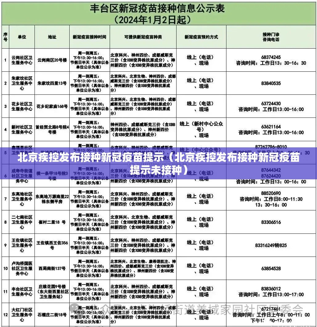 北京疾控发布接种新冠疫苗提示（北京疾控发布接种新冠疫苗提示未接种）