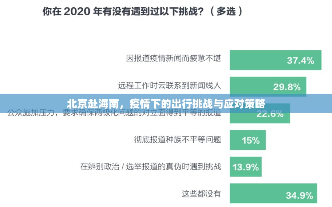 北京赴海南，疫情下的出行挑战与应对策略