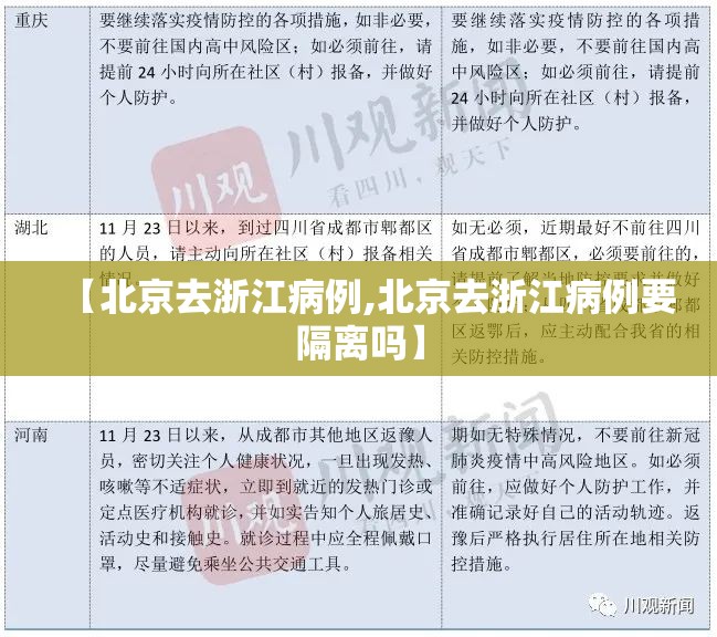 【北京去浙江病例,北京去浙江病例要隔离吗】