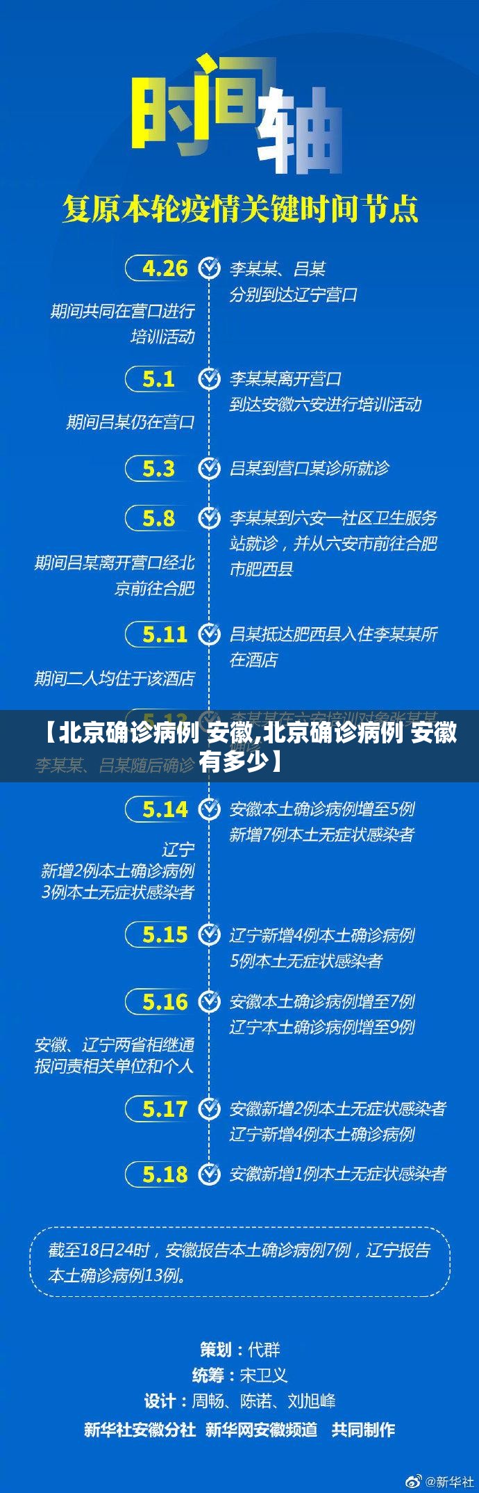 【北京确诊病例 安徽,北京确诊病例 安徽有多少】