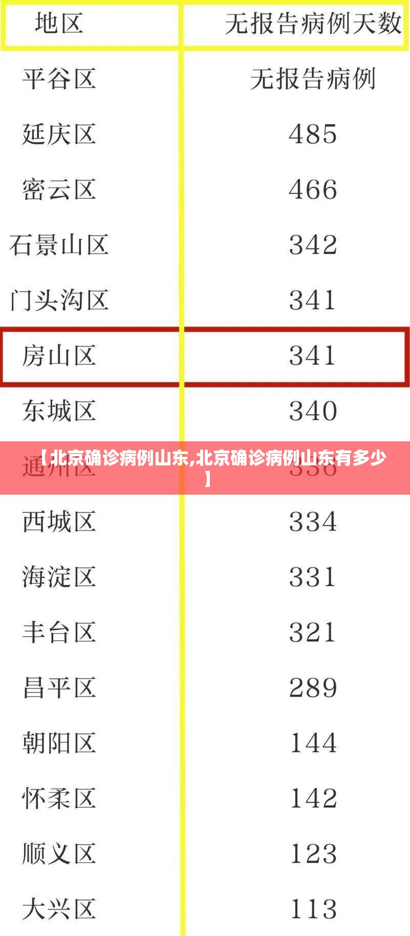 【北京确诊病例山东,北京确诊病例山东有多少】