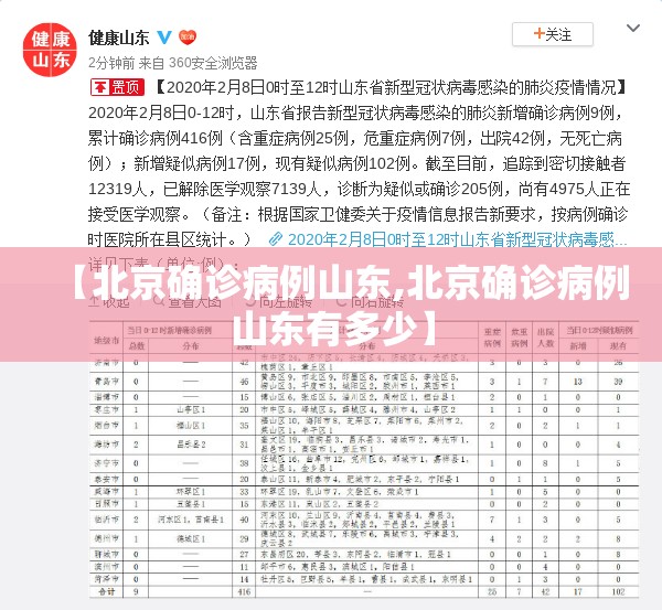 【北京确诊病例山东,北京确诊病例山东有多少】