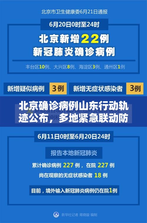 北京确诊病例山东行动轨迹公布，多地紧急联动防控