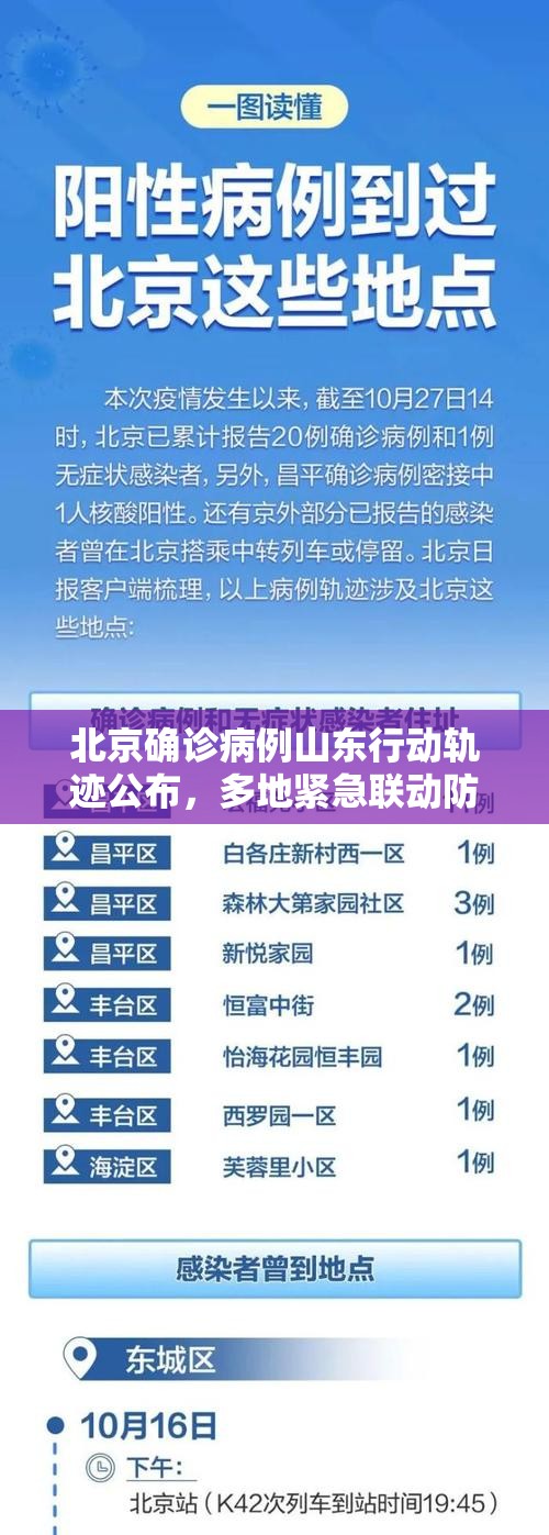 北京确诊病例山东行动轨迹公布，多地紧急联动防控