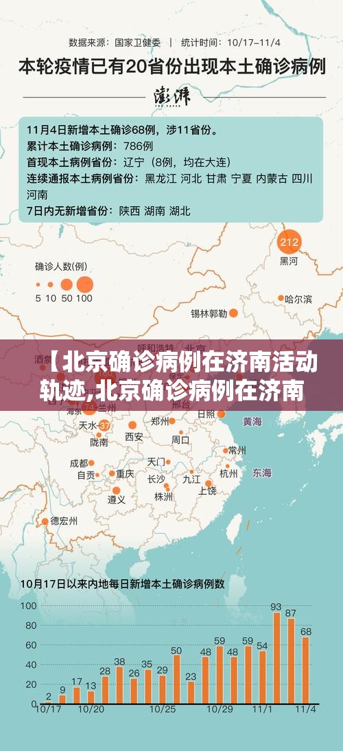 【北京确诊病例在济南活动轨迹,北京确诊病例在济南活动轨迹怎么查】