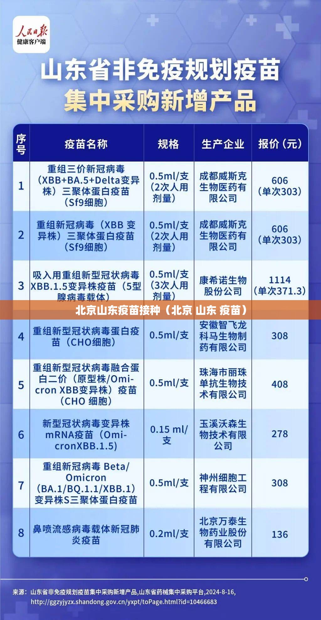 北京山东疫苗接种（北京 山东 疫苗）