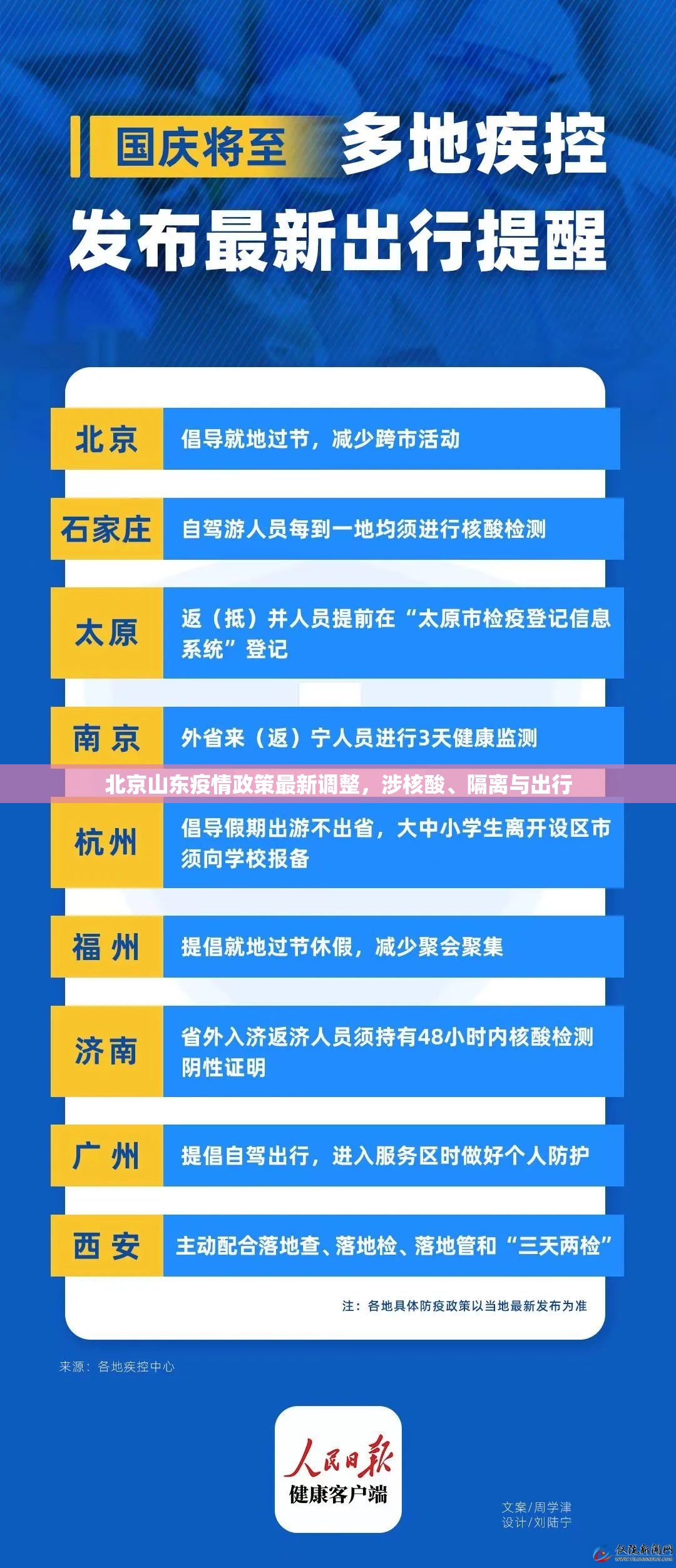 北京山东疫情政策最新调整，涉核酸、隔离与出行