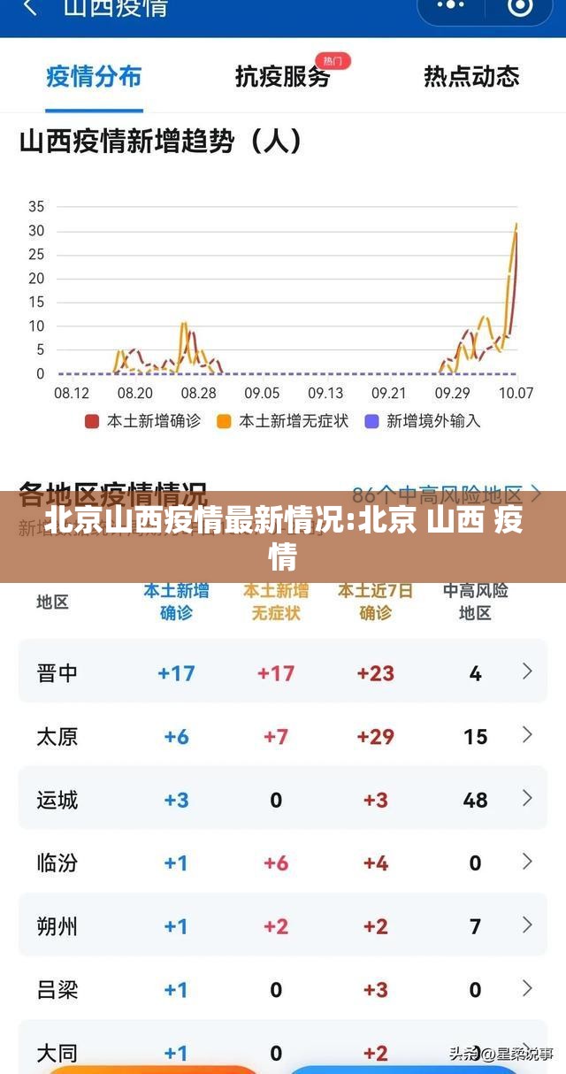 北京山西疫情最新情况:北京 山西 疫情