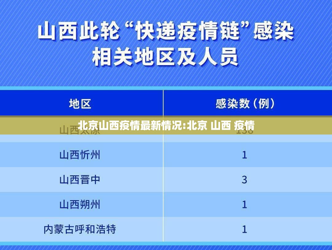北京山西疫情最新情况:北京 山西 疫情