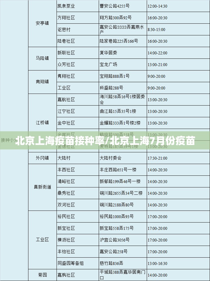 北京上海疫苗接种率/北京上海7月份疫苗