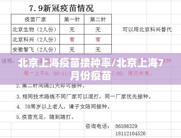 北京上海疫苗接种率/北京上海7月份疫苗
