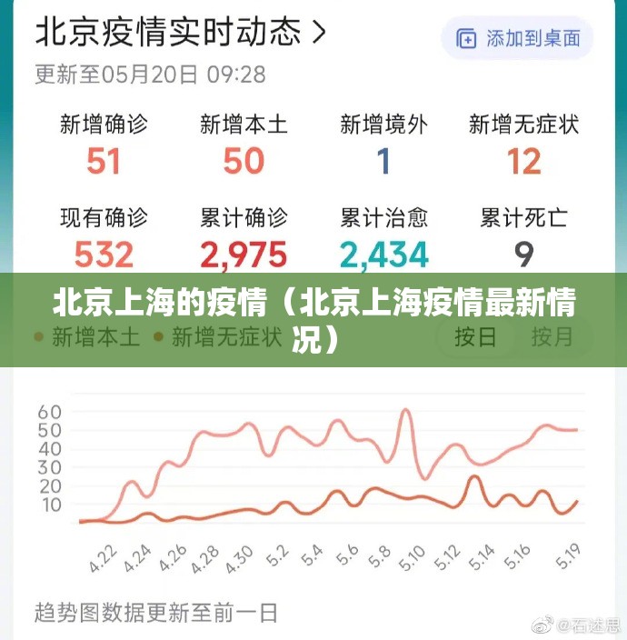 北京上海的疫情（北京上海疫情最新情况）