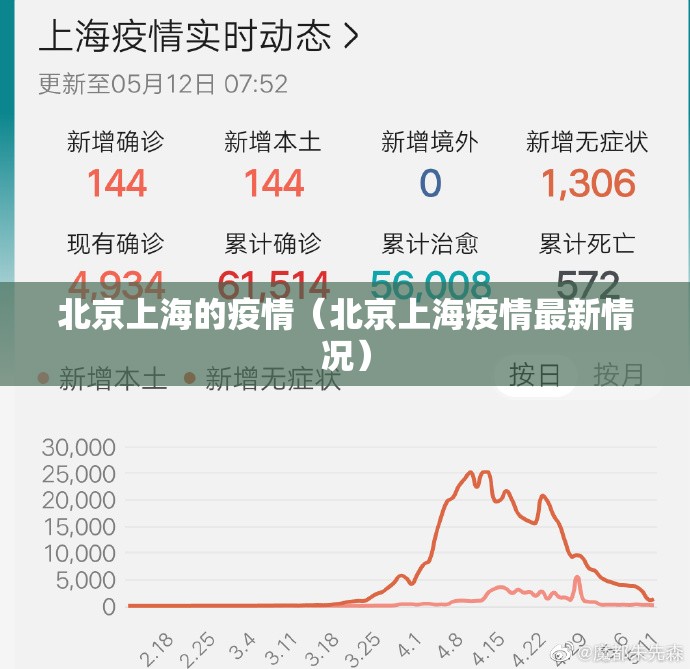 北京上海的疫情（北京上海疫情最新情况）