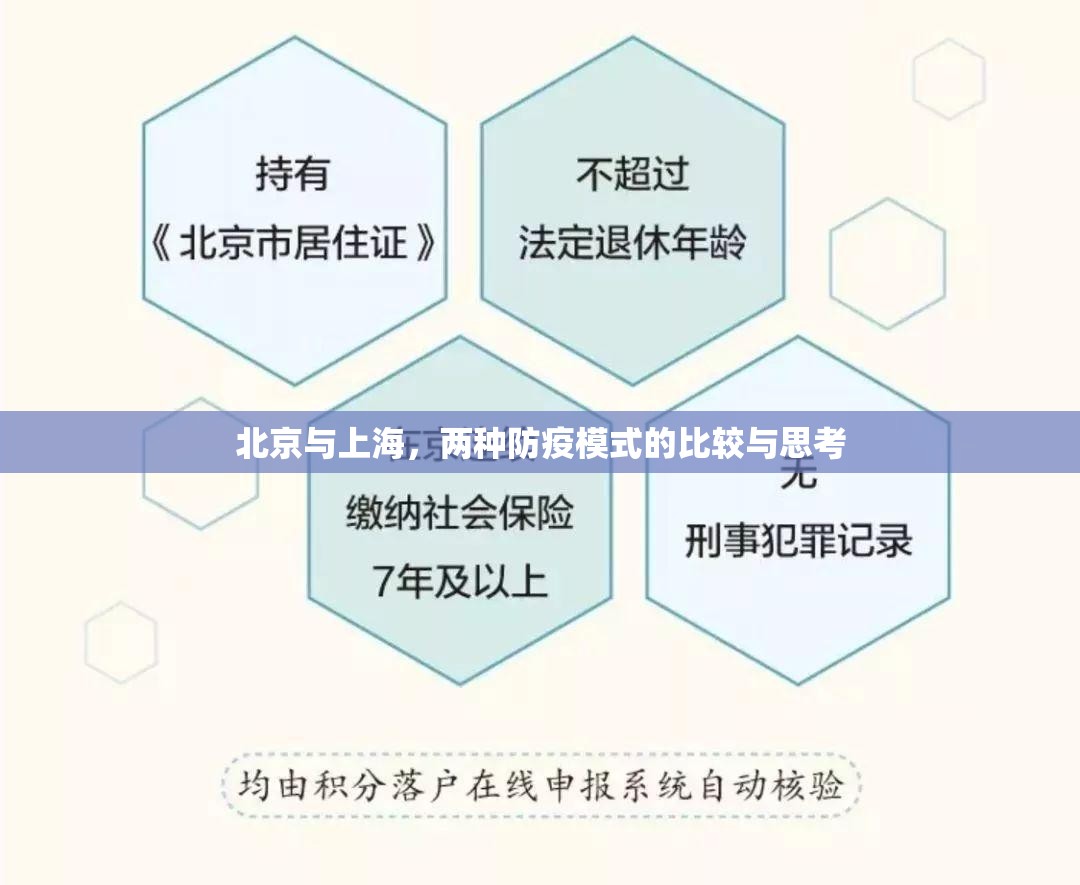 北京与上海，两种防疫模式的比较与思考