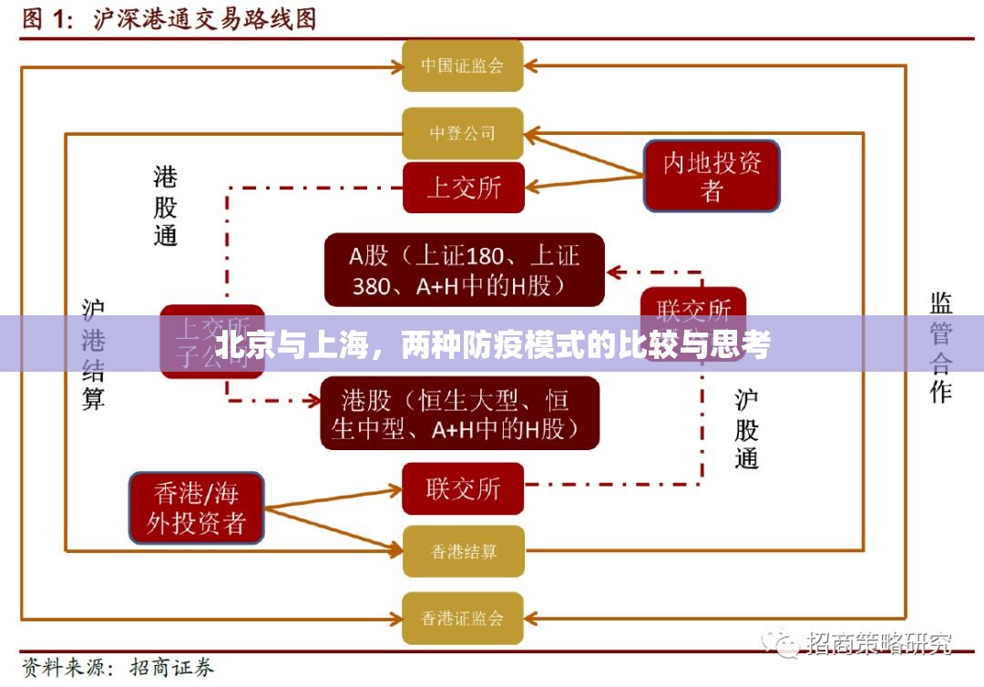 北京与上海，两种防疫模式的比较与思考