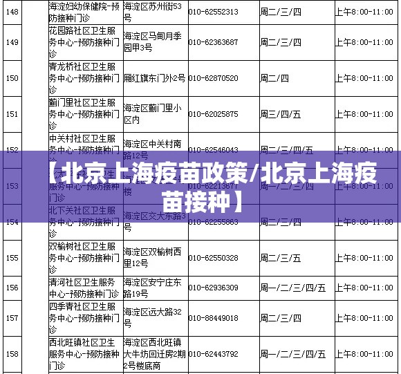 【北京上海疫苗政策/北京上海疫苗接种】