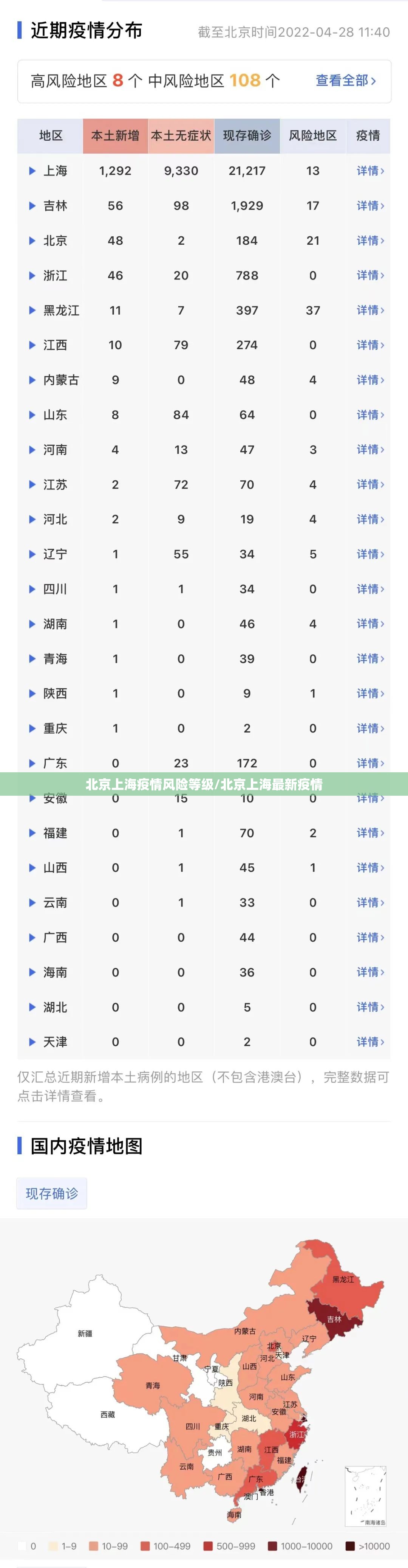 北京上海疫情风险等级/北京上海最新疫情
