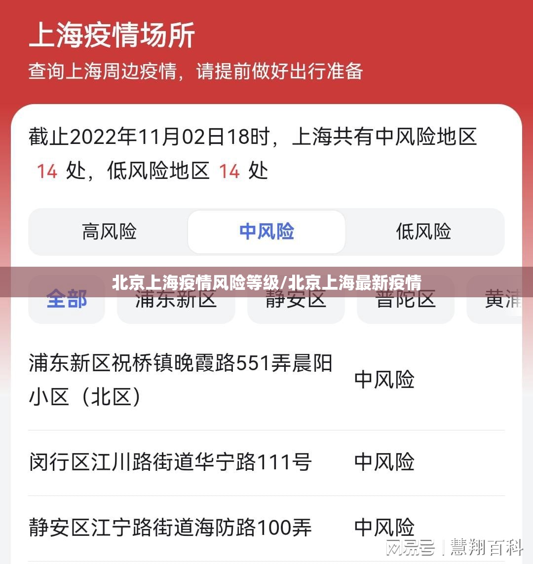 北京上海疫情风险等级/北京上海最新疫情