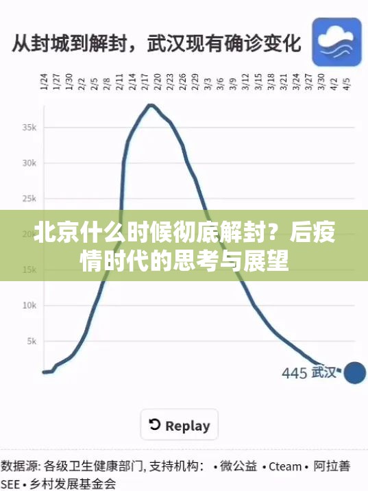 北京什么时候彻底解封？后疫情时代的思考与展望
