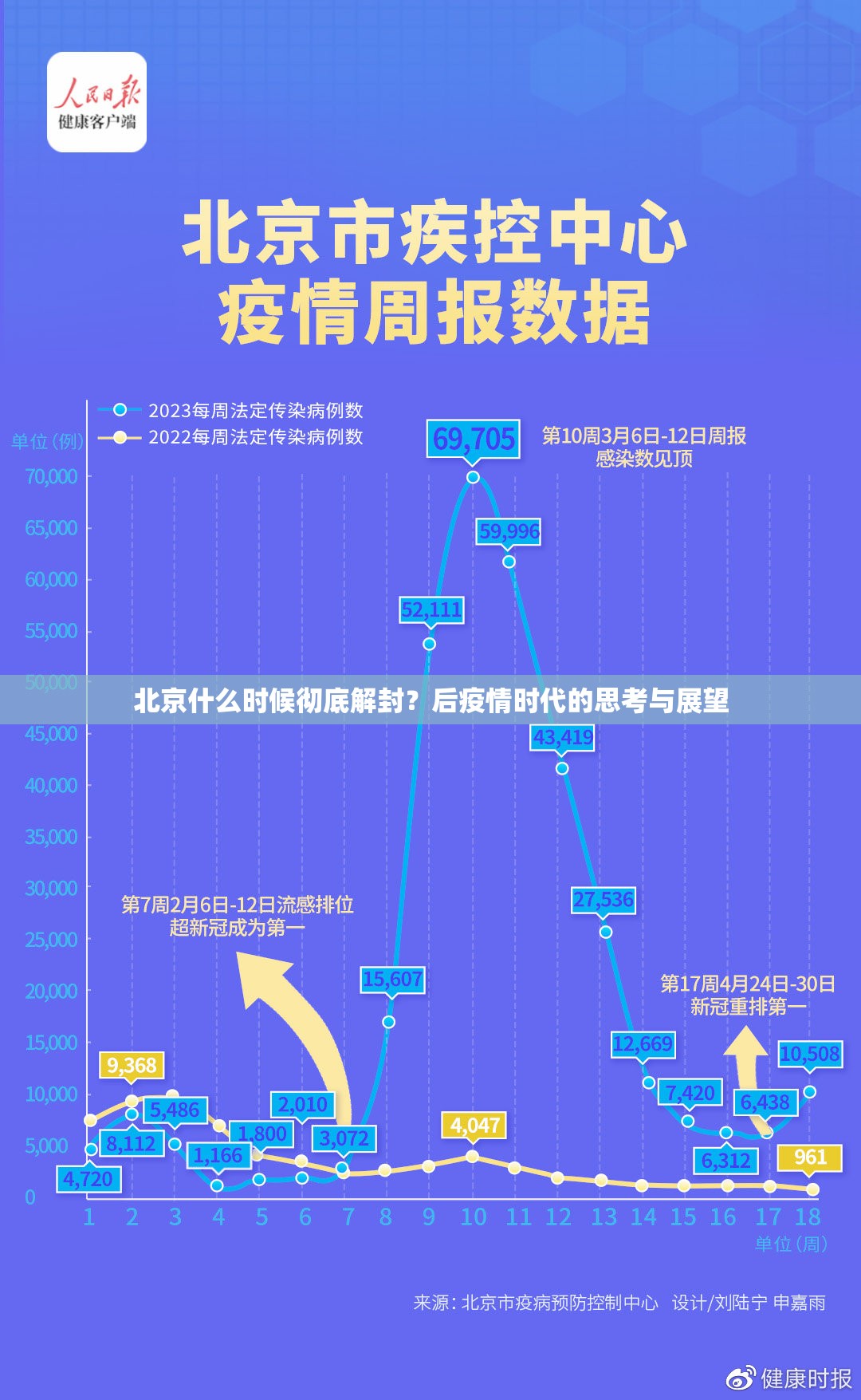 北京什么时候彻底解封？后疫情时代的思考与展望