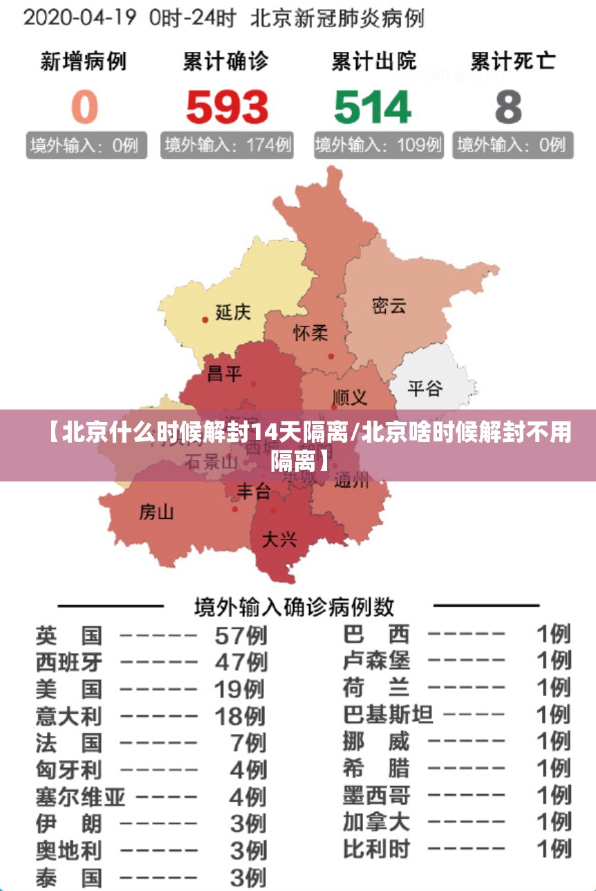 【北京什么时候解封14天隔离/北京啥时候解封不用隔离】